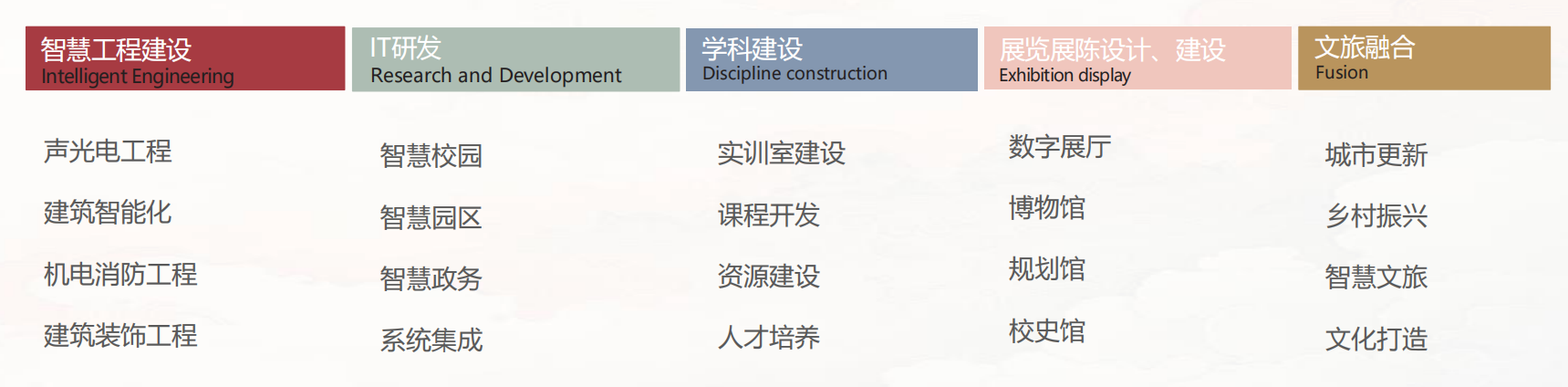 業(yè)務領(lǐng)域.jpg